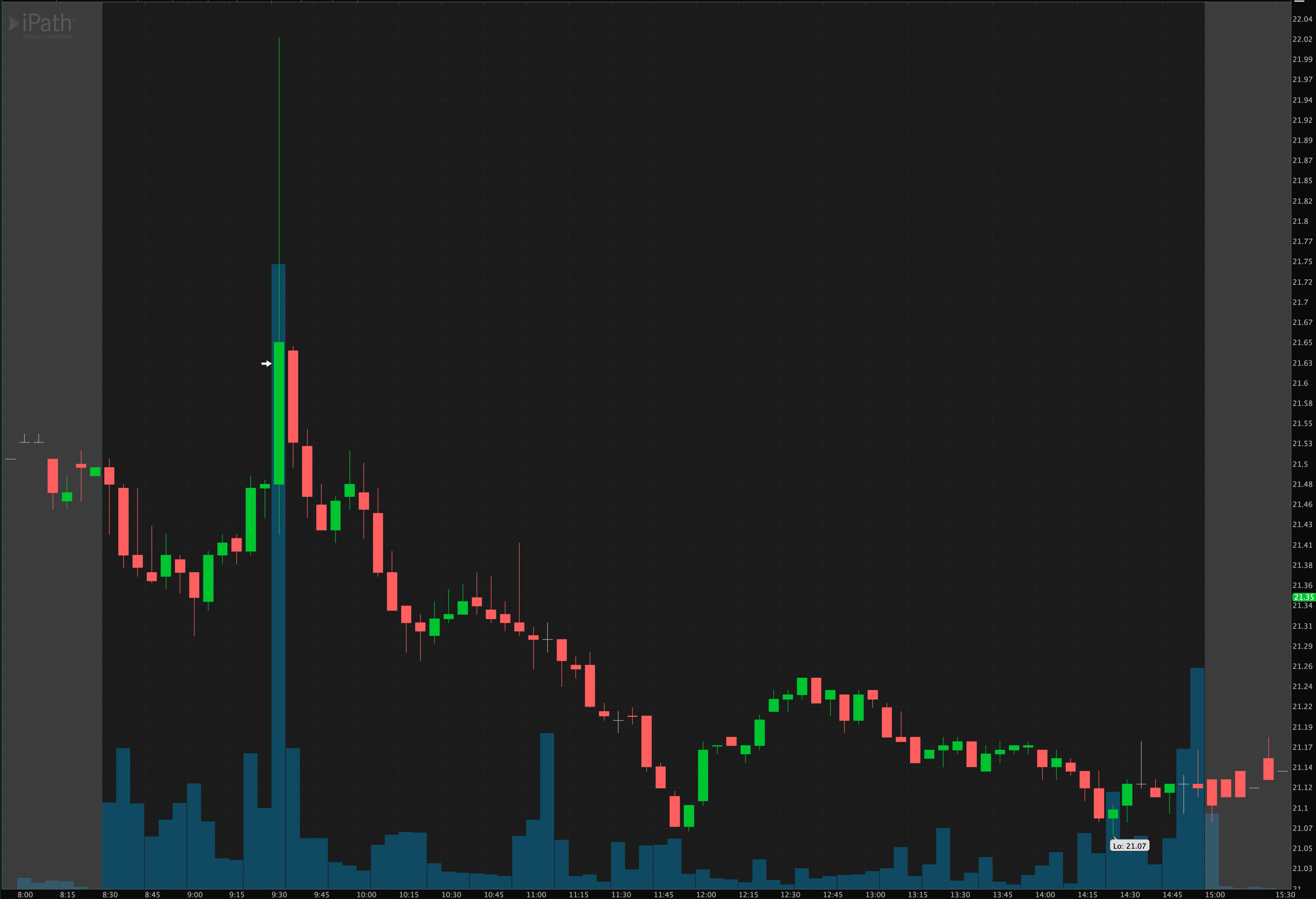 latest volatility-short chart