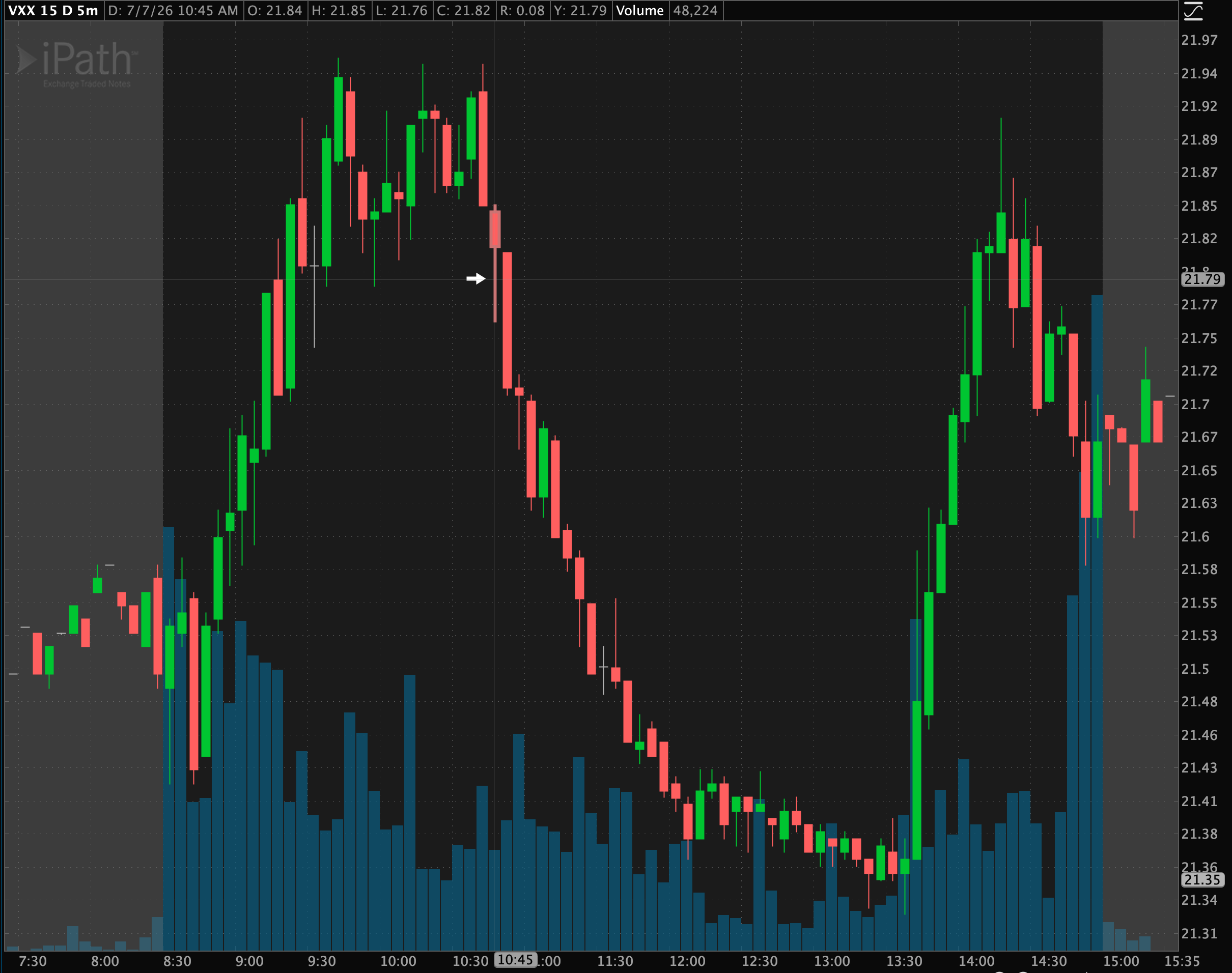 VXX volatility-short chart
