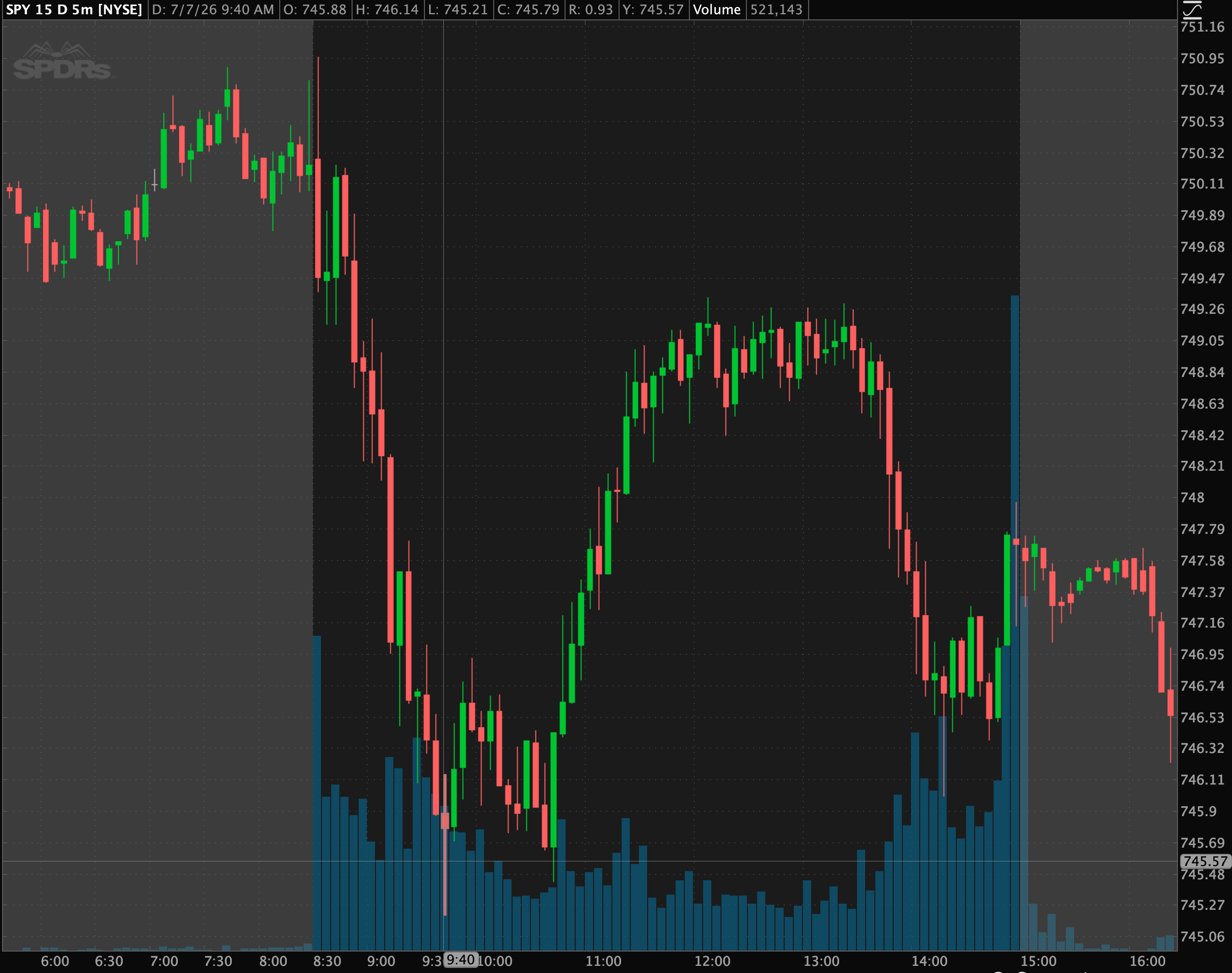 Reference for VXX volatility-short